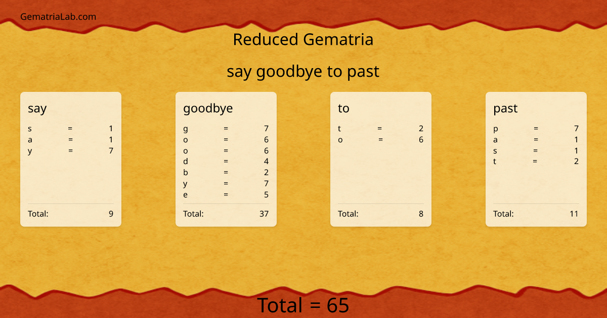 say goodbye to past in reduced Gematria